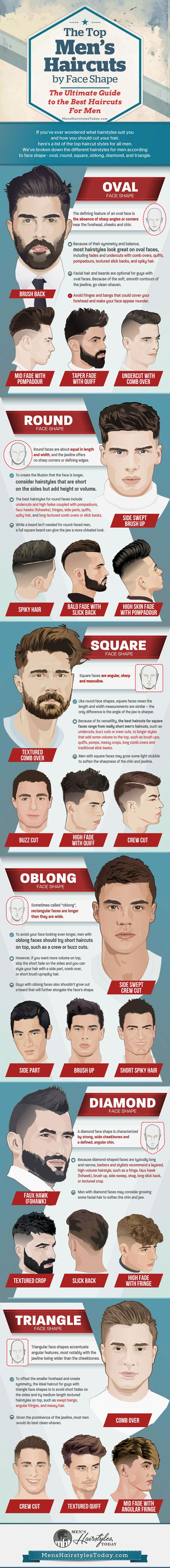 Coolest Men’s Hairstyles To Get By Face Shape